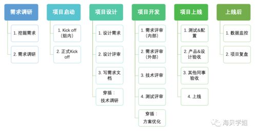 大廠產(chǎn)品專家如何精耕細(xì)作 以旅游開發(fā)項目策劃咨詢?yōu)槔? />
</a>
<span><a href=