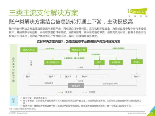 艾瑞咨詢2019年中國物流支付行業(yè)安全發(fā)展研究與旅游開發(fā)項目策劃咨詢關(guān)聯(lián)分析