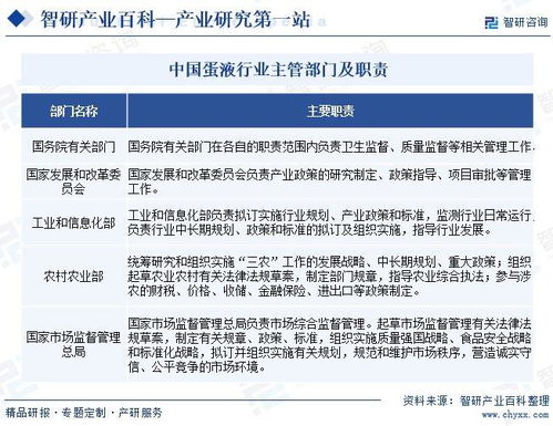 智研咨詢發(fā)布《蛋液行業(yè)市場(chǎng)現(xiàn)狀、發(fā)展概況及未來前景分析報(bào)告》——兼論對(duì)旅游開發(fā)項(xiàng)目策劃的啟示